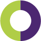 ISO 14001 2015 Environmental Management
