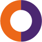 ISO 9001 2015 Quality Management